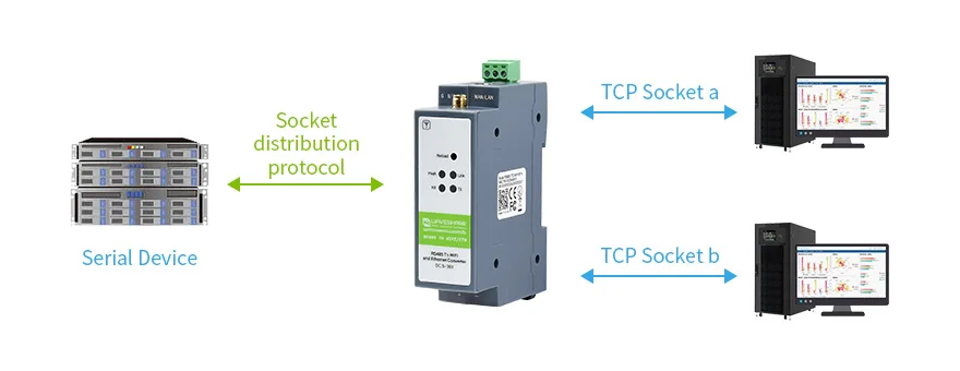 Servidor serial de montagem em trilho Modbus
