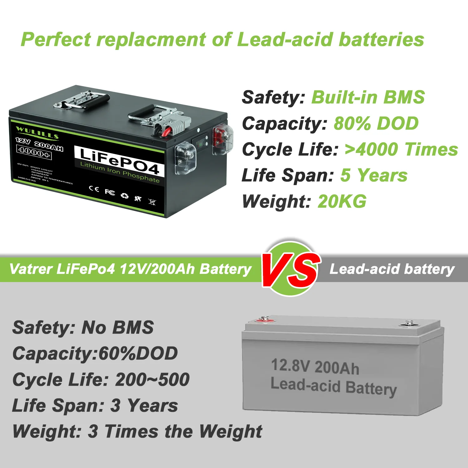 Batería de litio de 12 V 100 Ah, BMS integrada de 100 A, batería LiFePO4  perfecta para reemplazar la mayoría de la energía de respaldo,  almacenamiento