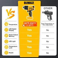 DEWALT DCE530 20V températures réglables pistolet à air chaud pistolet thermique sans fil 550 ° C Outils électriques de souffleur thermique de soudage haute puissance 3