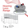 Signia Silk C&G IX Hearing Aids 1 Pair Rechargeable Computer Programmable IP68 Waterproof for Moderate Hearing Loss Siemens 4