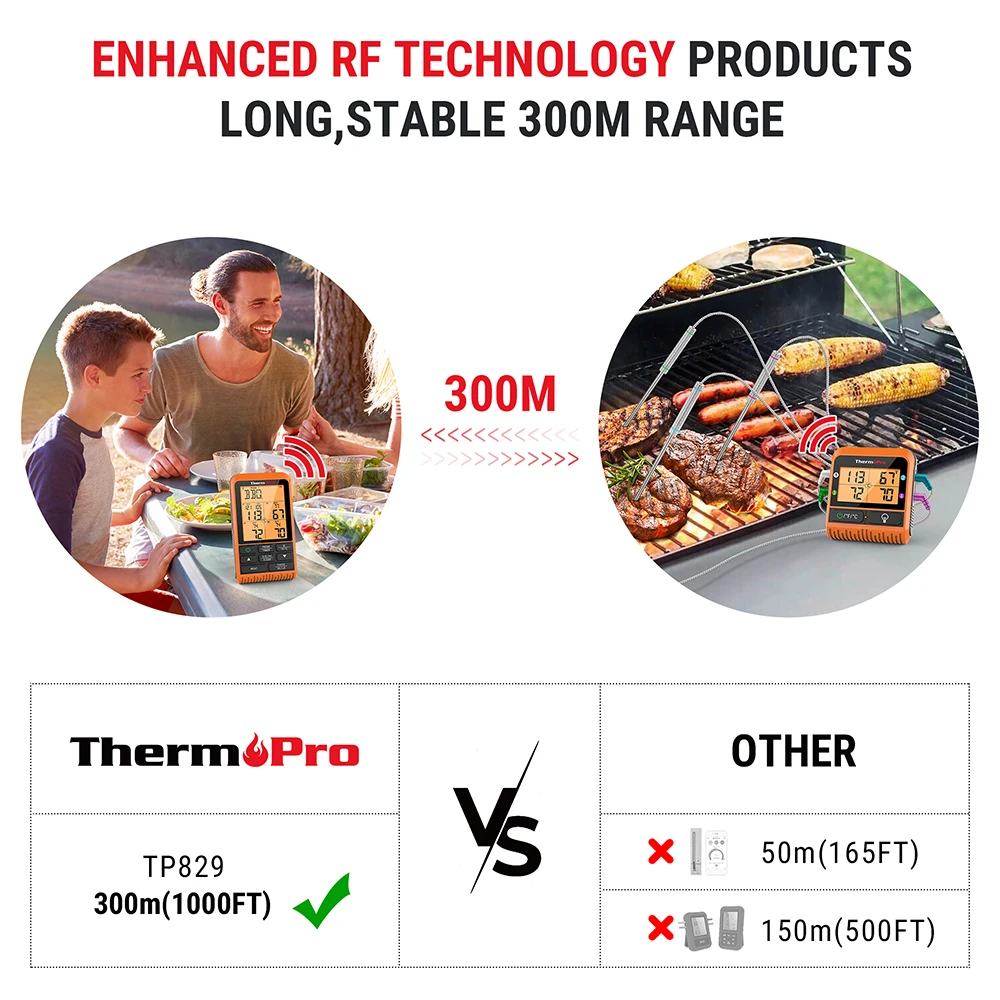 ThermoPro TP910 2 Probes 150M Wireless Smart Bluetooth-Connected Phone APP  BBQ Oven Meat Thermometer For Temperature Measurement - AliExpress