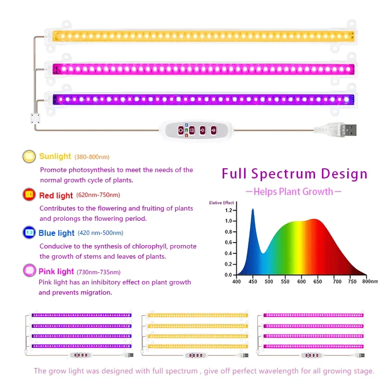 Full Spectrum LED Grow Light USB 5V for Indoor Plants and Seedlings