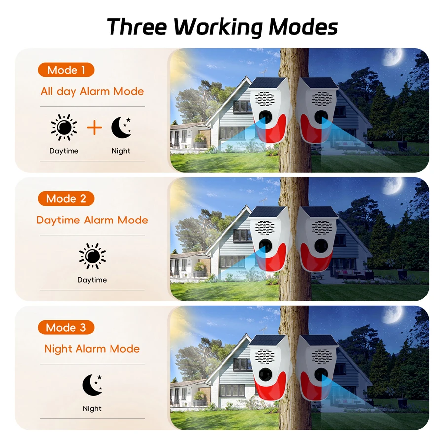 Solar-Powered Motion Activated Voice Announcer with Strobe Light and Security Siren