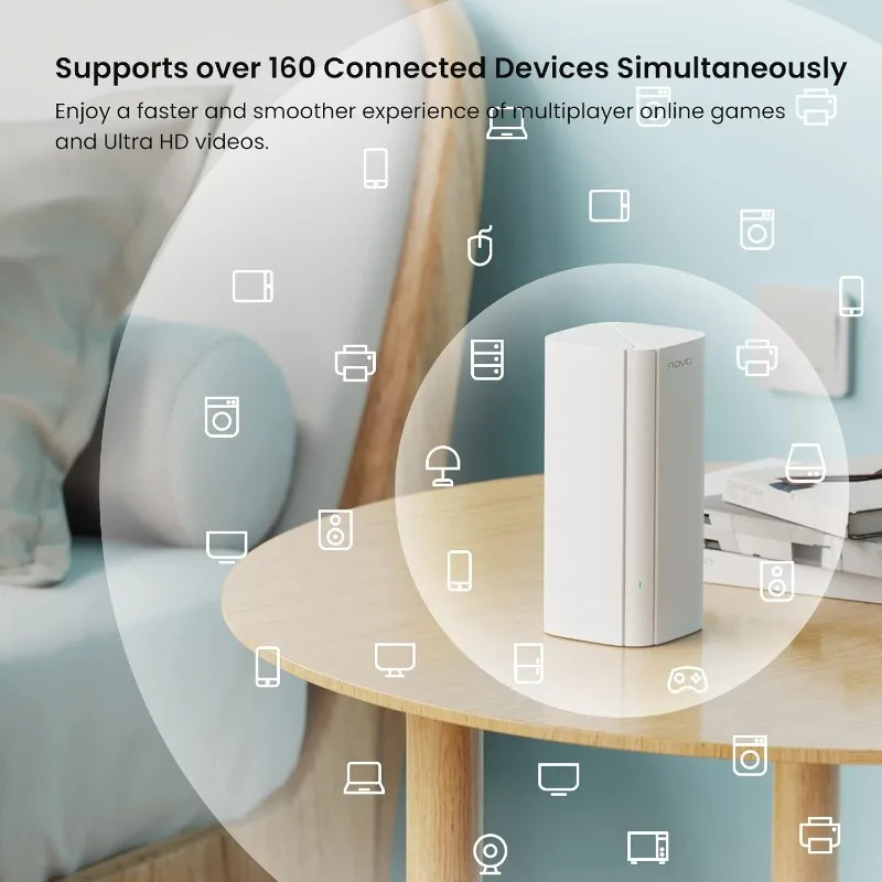 AX3000 Mesh WiFi 6 System Nova MX12-7000 sq.ft WiFi Coverage - Whole Home WiFi Mesh System - 1.7 5