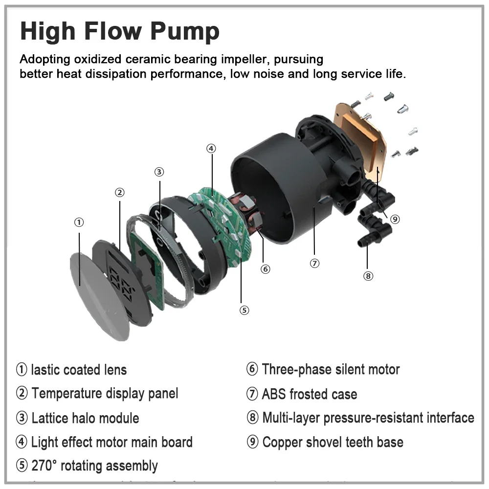 IWONGOU Water Cooler Lga1700 ARGB 4Pin Ar12pro Fan Cooler with Temperature Display Liquid Cooling Cpu for Lga 2011/1700/AMD/AM4