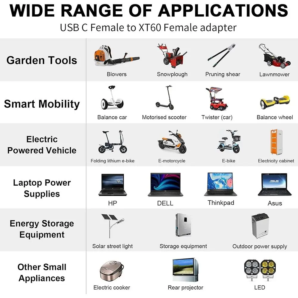 5525 7450 USB C to XT60 Adapter 100W 20V/5A DC Charging Adapter Male to Female for Airplane Model Energy Storage Outdoor Power