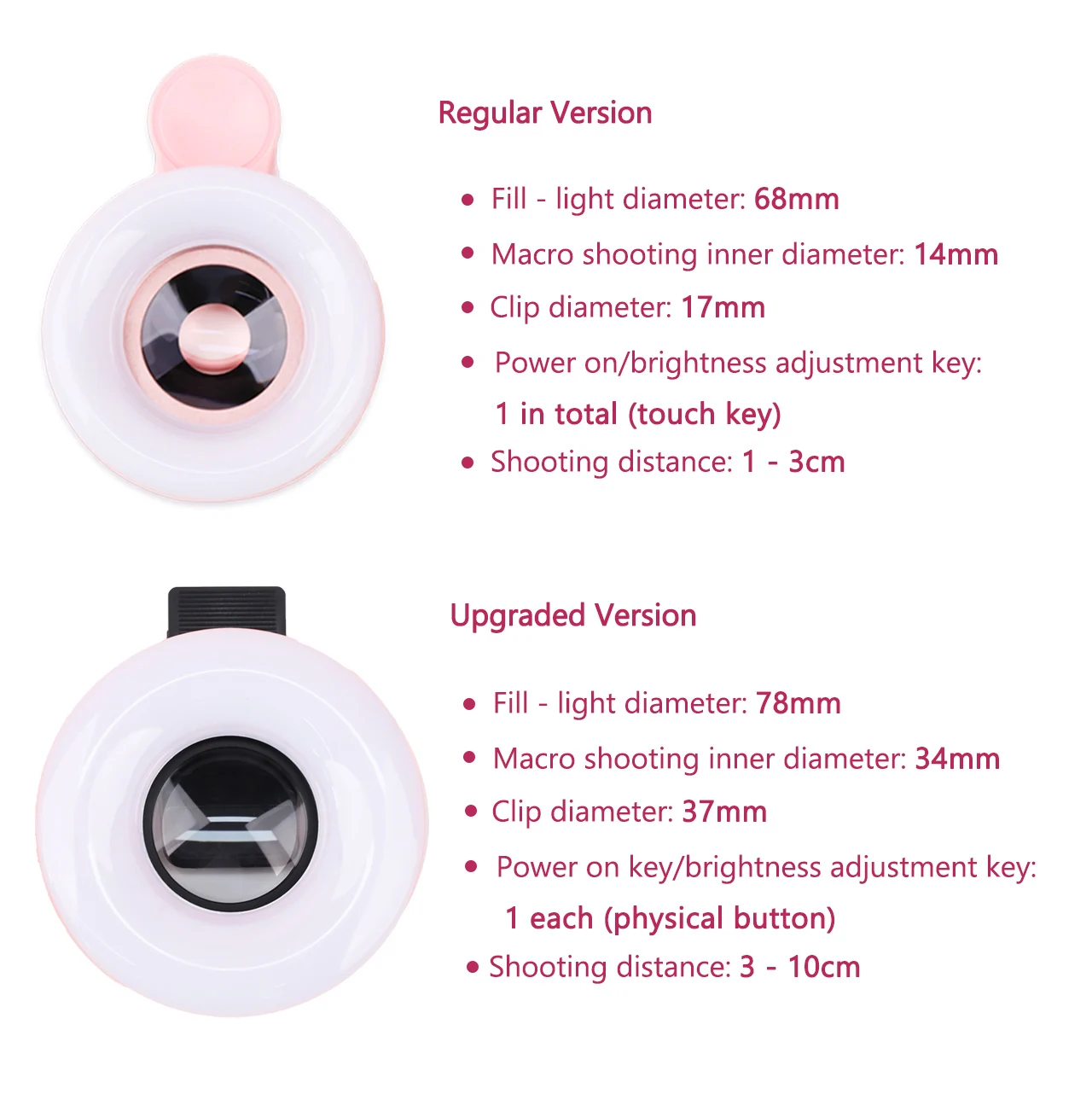 Enhanced Mobile Lens with LED Ring Light - 2-in-1 15X Macro for HD Close-Up Photography