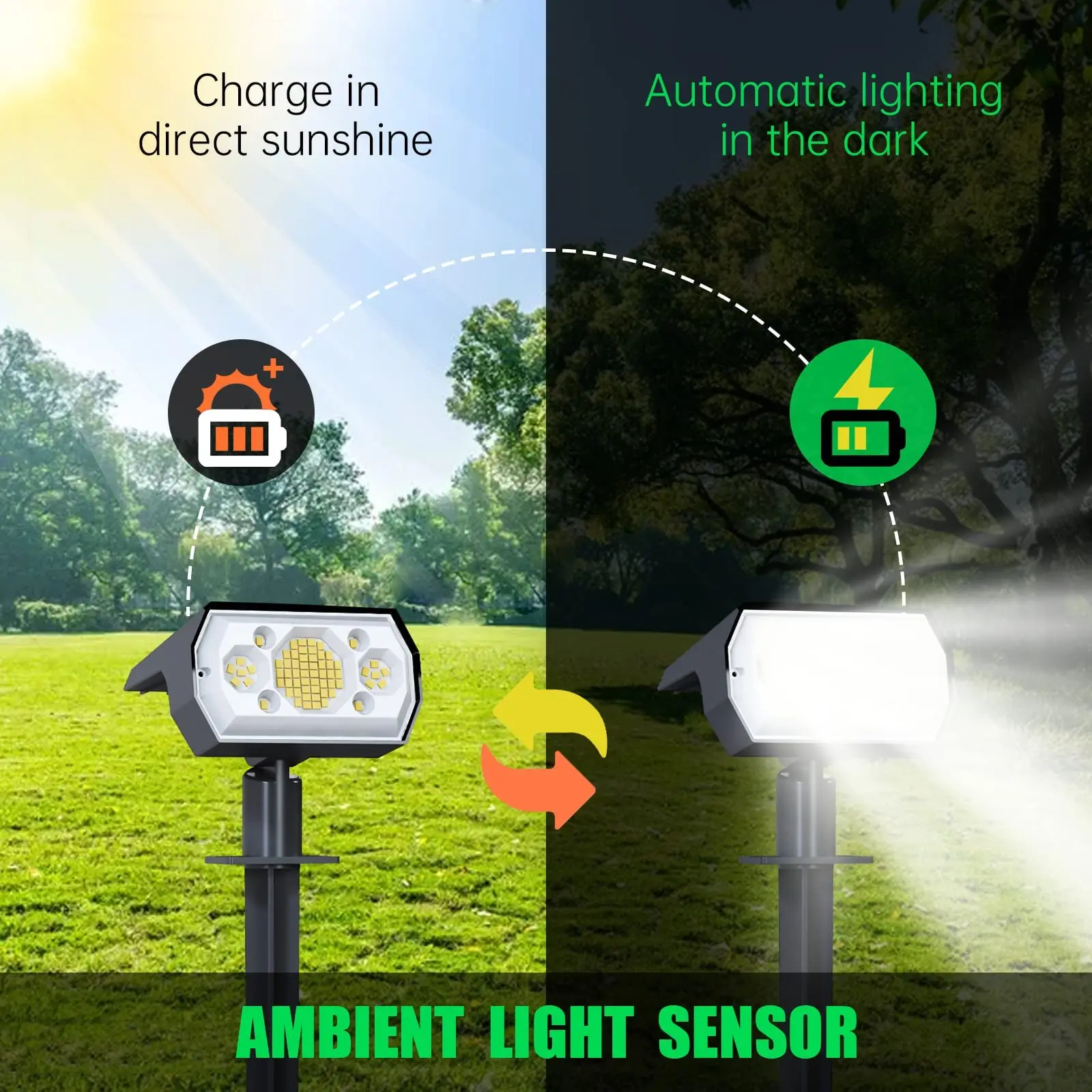LED Solar Spot Light 64 LED Outdoor Garden Solar Landscape Spotlights Waterproof 3 Modes Wall Light Door Backyard Garage 4