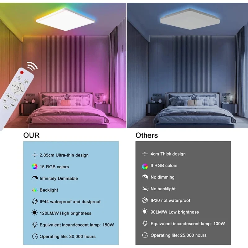 Smart WiFi Luz de Teto LED, Painel Regulável, Lâmpada do Teto RGB, Controle Remoto, Sala de Estar e Decoração do Quarto, Quadrado, 24W