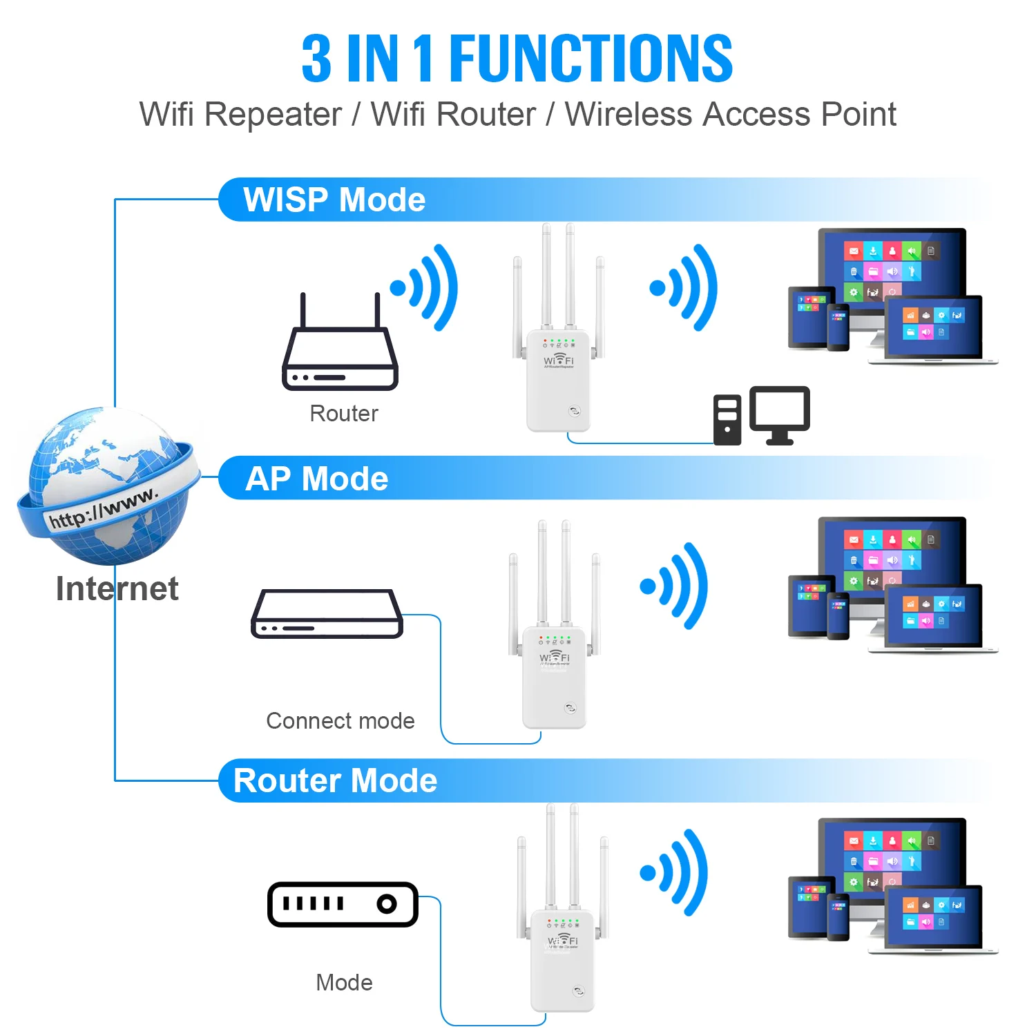 2.4Ghz Wifi Repeater amplificatore Wifi 300Mbps Wi fi Signal Network Extender Long Range 2.4G Booster aumenta Wi-fi Wireless