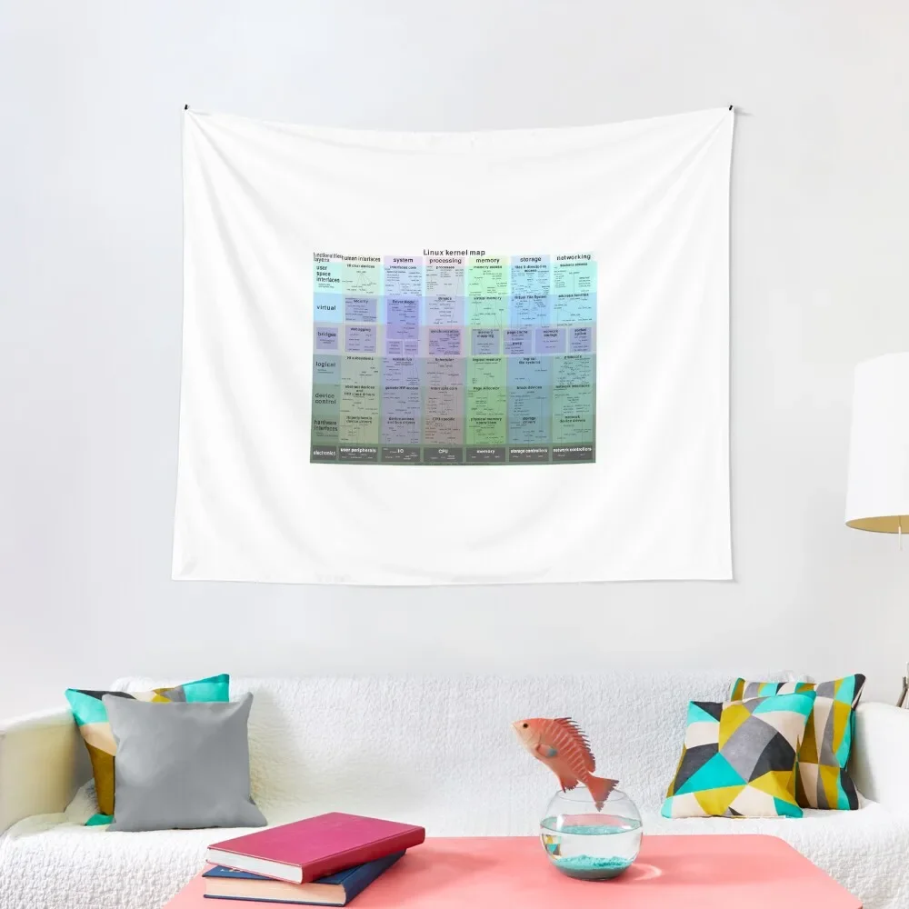 

Linux kernel map Tapestry Decorative Wall Murals Things To Decorate The Room Bedrooms Decorations Tapestry