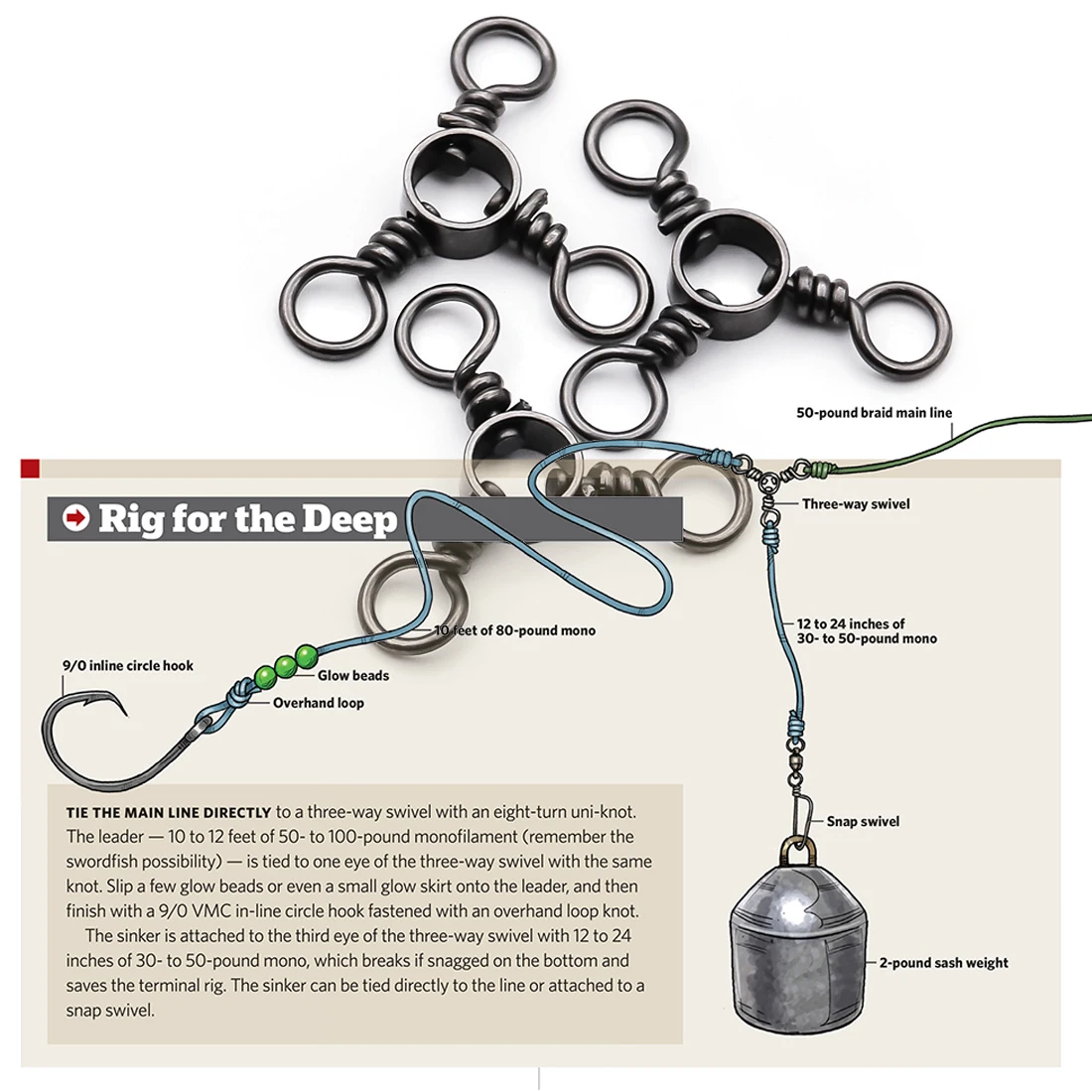 Fishing Rigs Swivel Rig Stainless Steel Fishing Egg Sinker Rigs
