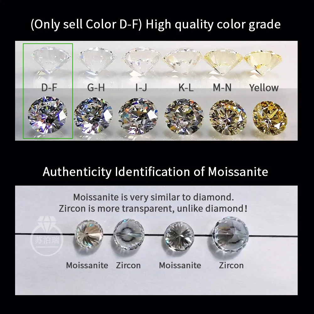 Diamond Ring Color Grade Scale Ring Diamond Color Grading System