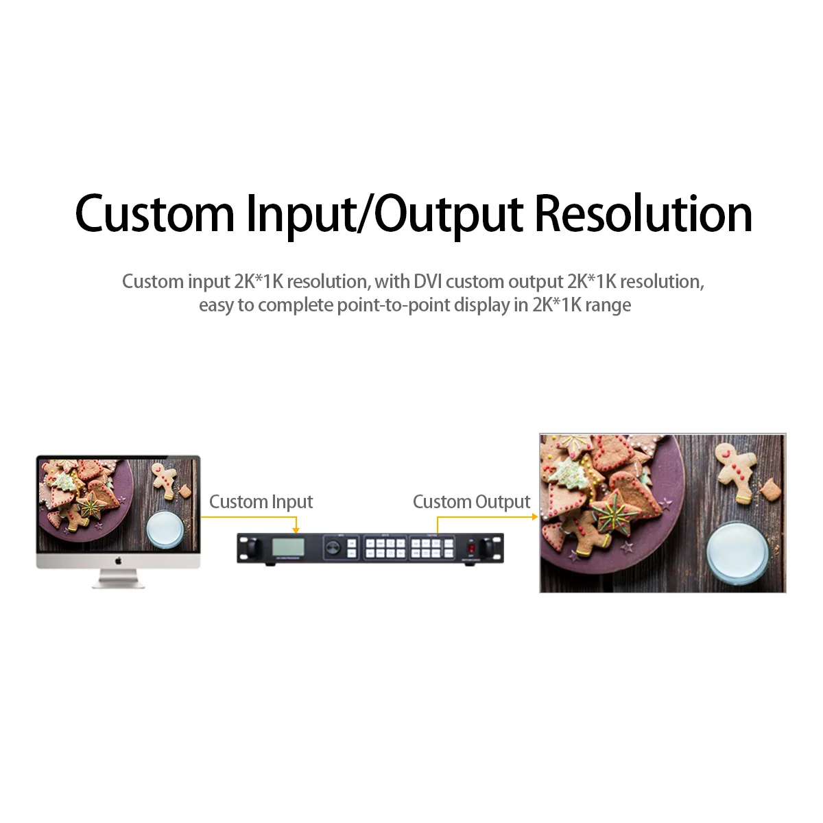 Lvp915S Sdi Espandi Led Video Splicer Outdoor Parking Screen Processor Sistema Ai Splicing Schermi Video Wall Come Vdwall Lvp615S