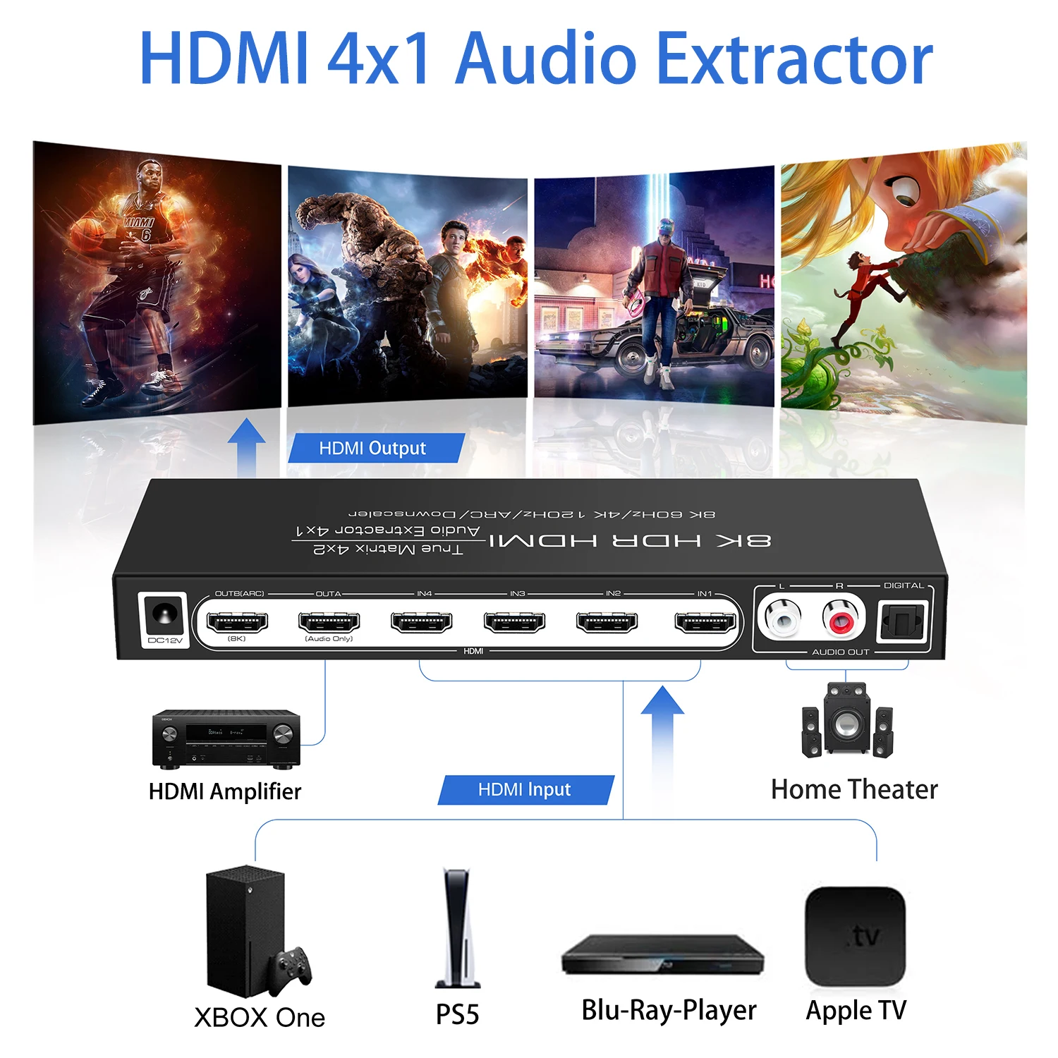 PS5 XBOX PC  ġ  , HDR10 ARC 8K 60Hz HDMI Ʈ, 4x2  4K HDMI ø, 4  2 ƿ, 4K 120Hz, HDMI2.1