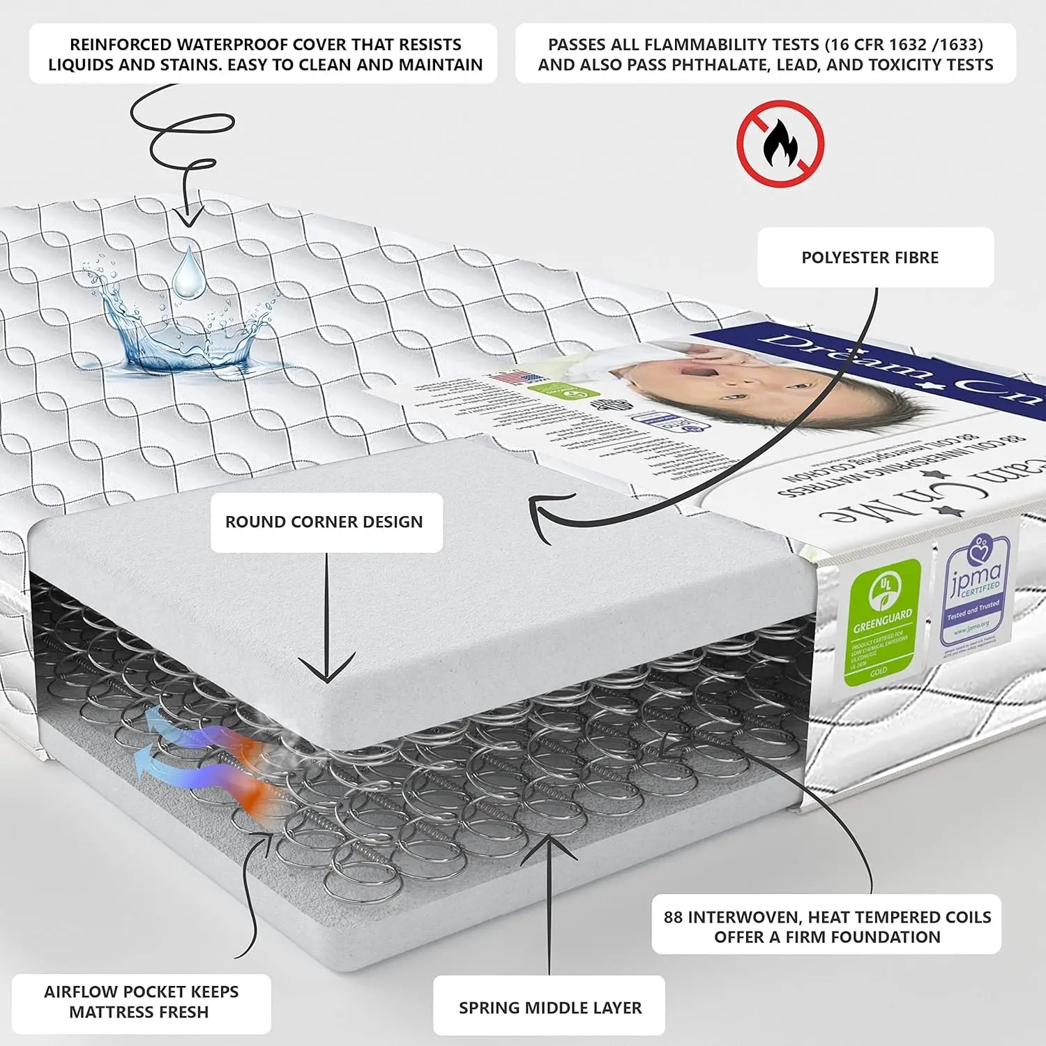Coil Crib and Toddler Mattress with Waterproof Cover Greenguard Gold & JPMA Certified easy to clean and maintain 4