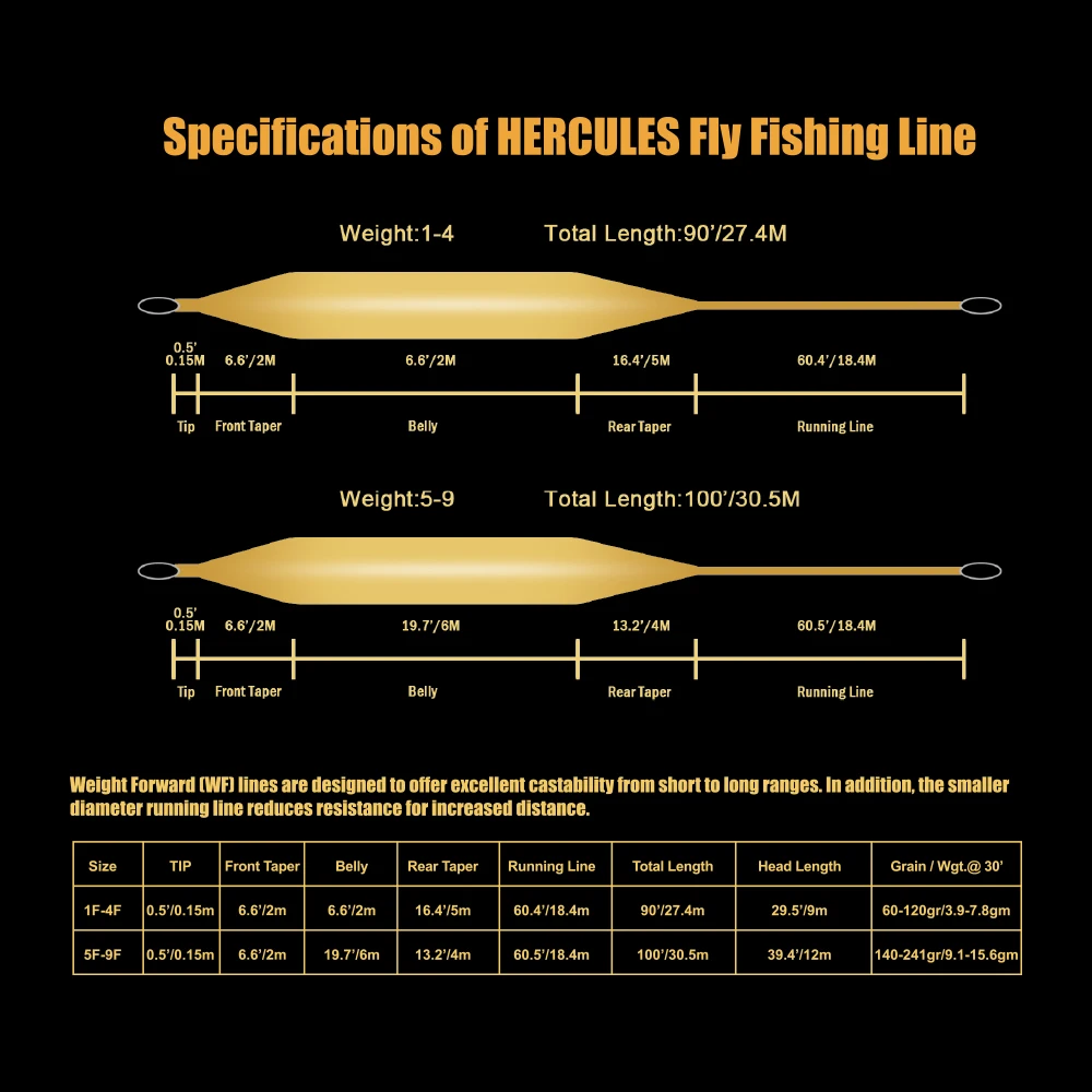 HERCULES 100FT Fly Fishing Line Floating Weight Forward 5wt/6wt/7wt/8wt Fly  Line with Double Welded Loop - AliExpress