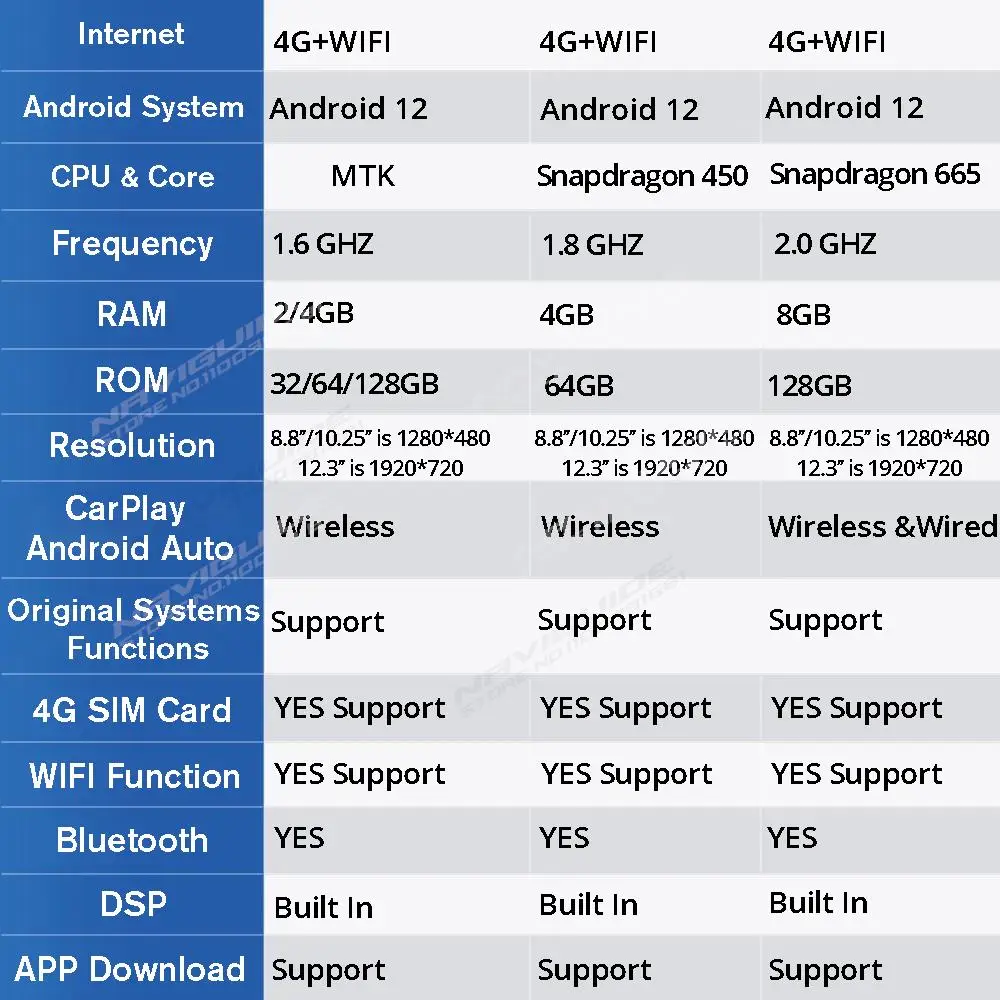 NAVIGUIDE ڵ  Ƽ̵ ÷̾, ޸ B Ŭ W246, 2012-2018, ī÷, ڵ ׷, 4G , Haedunit, 10.25 ġ, ȵ̵ 12
