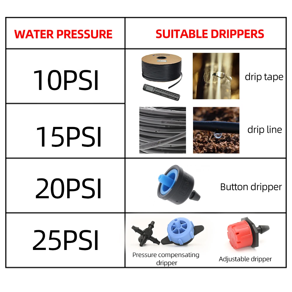 Micro Drip Irrigation System Pressure Regulator Irrigation Garden Watering System 10 Or 15 PSI 3/4'' Female Thread 5