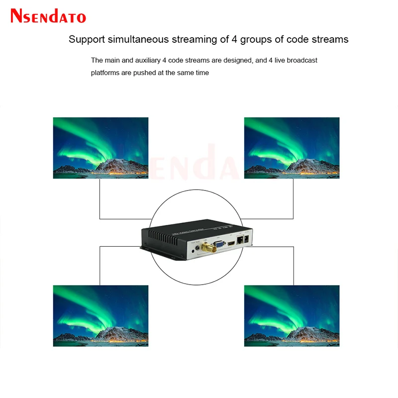 4K UHD H.265 HDMI SDI CVBS AV VGA Video Box Decoder HDMI Muti-Viewer Repleace Topbox PC Transmitter For NDI RTSP RTMP SRT UDP