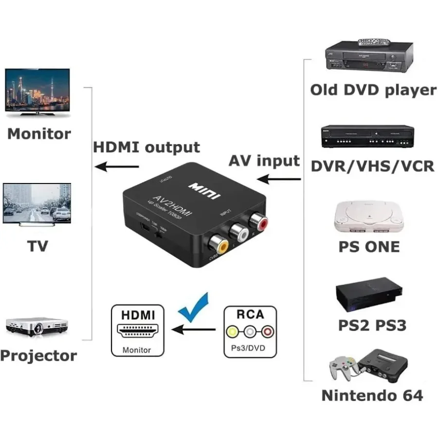 RCA AV Zu HDMI-kompatibel Konverter AV/CVSB L/R Video Box HD 1080P 1920*1080 unterstützung NTSC PAL Ausgang AV Zu HDMI-kompatibel – Detail 4