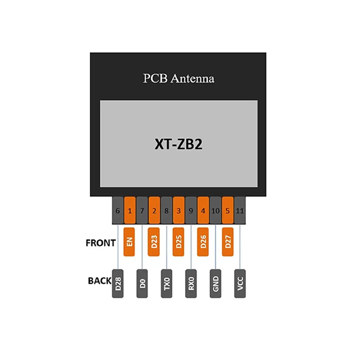 (A23G) Zigbee 3.0+BLE 5.0 투명 전송 XT-ZB2 BL702 시리즈 저전력 고성능 모듈