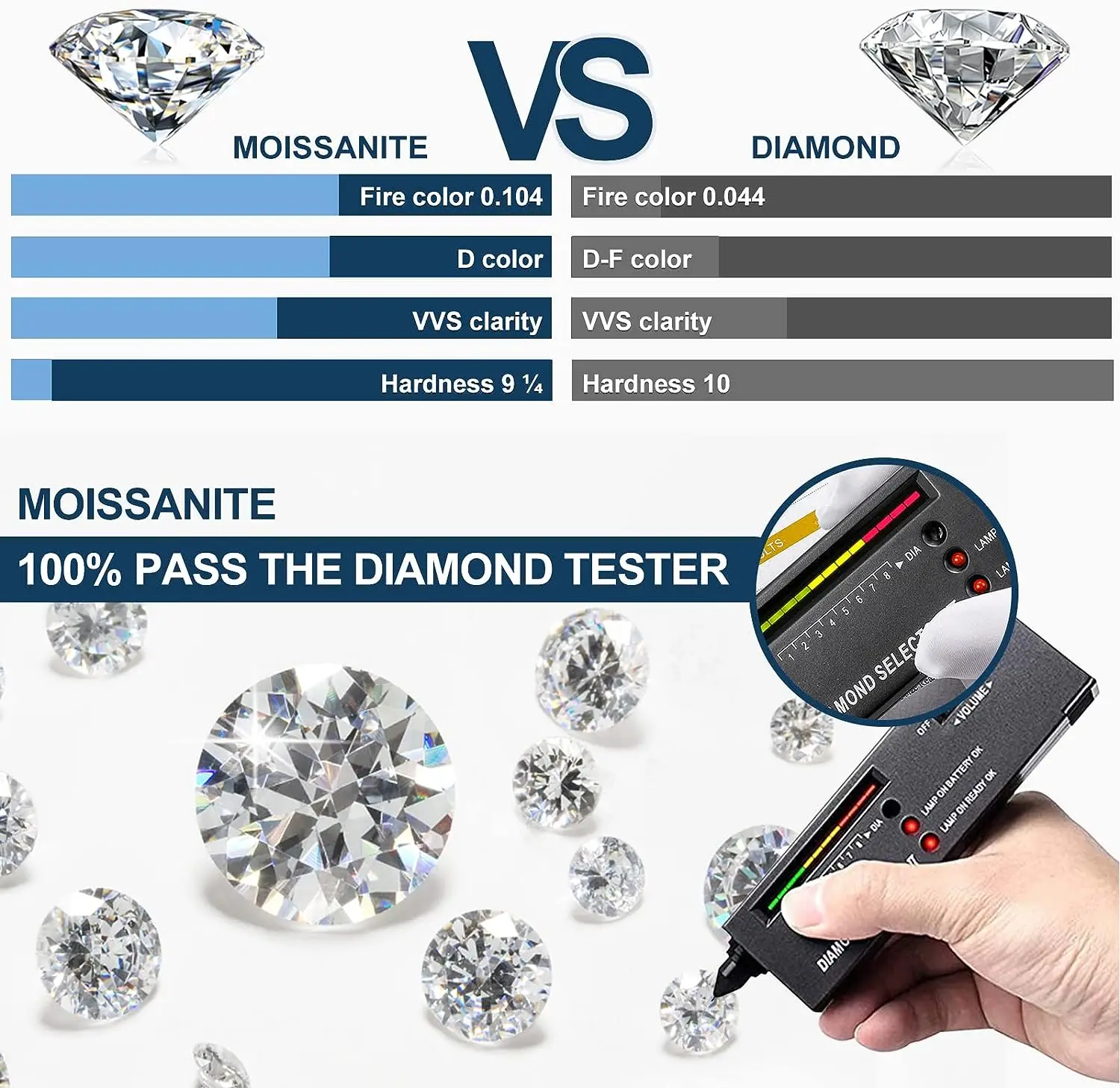 Test How To Differentiate Real Diamond From Fake Or Fake How To