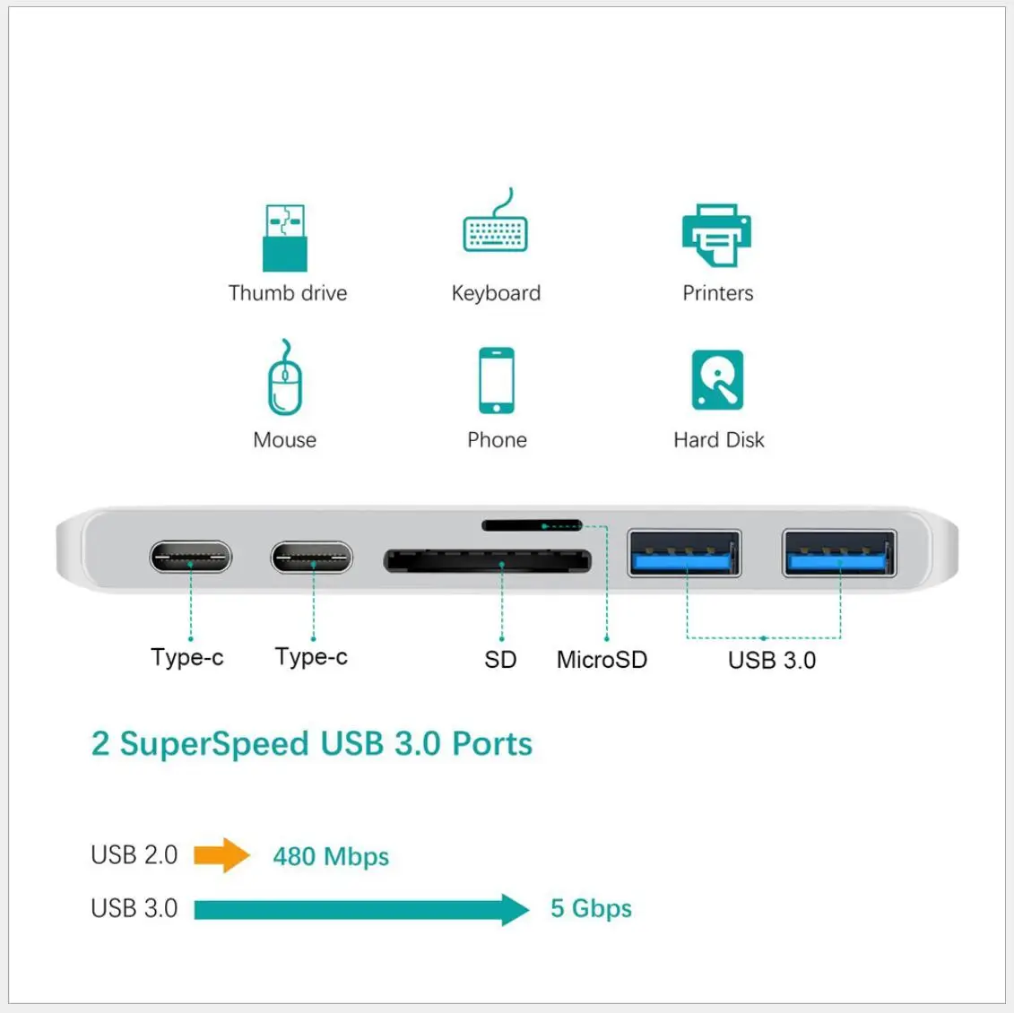 7-in-1 USB C Hub for MacBook Pro 13 M2 Air, MacBook Adapter with 4K HDMI, 100W PD, 40Gbps TB3 5K@60Hz, USB-C, 2 USB 3.0