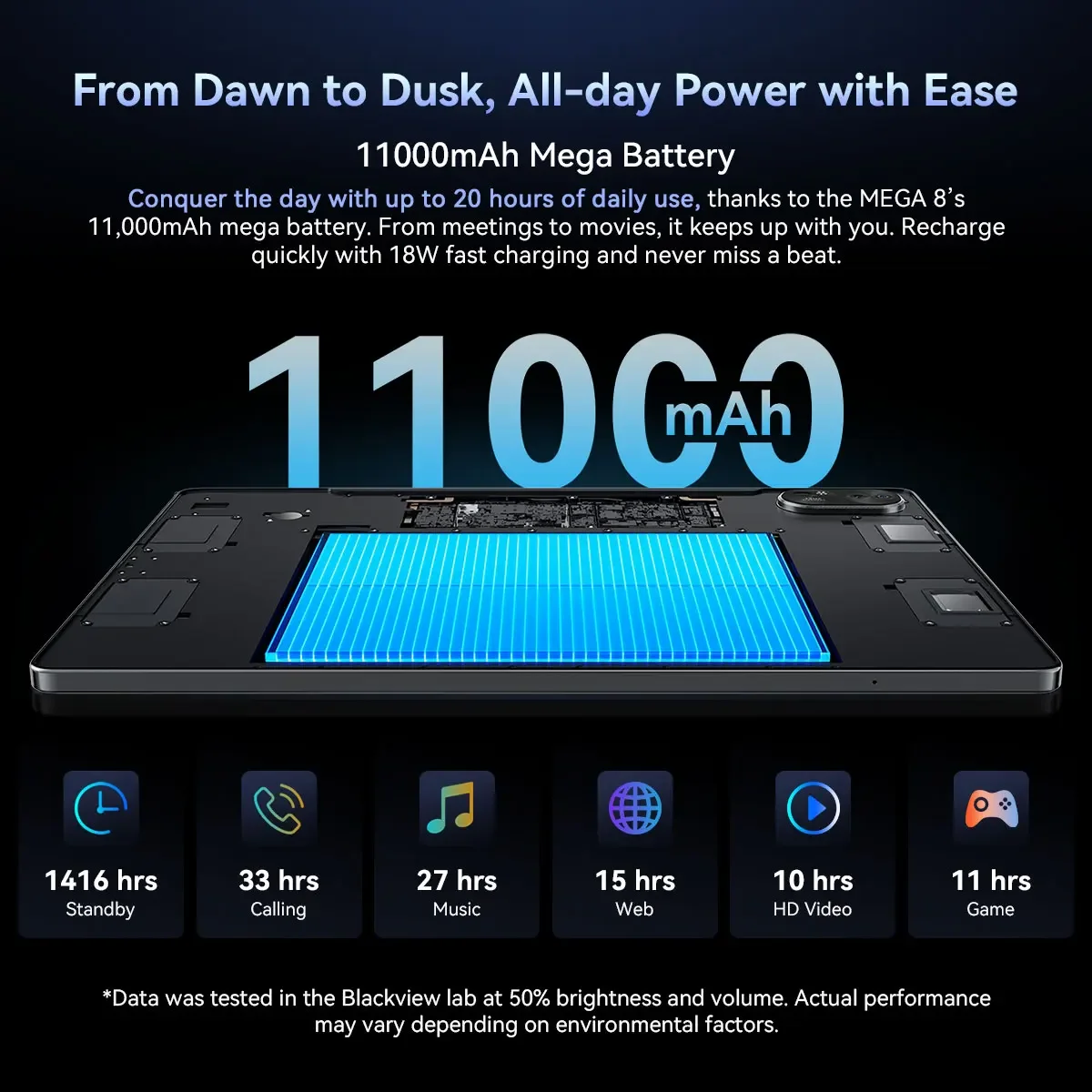 OSCAL Blackview MEGA 8 Tablet 11000mAh 13-inch FHD+ Display Unisoc T620, 12GB+24GB RAM 512GB ROM, 50MP Android 15, 4G Tablets PC