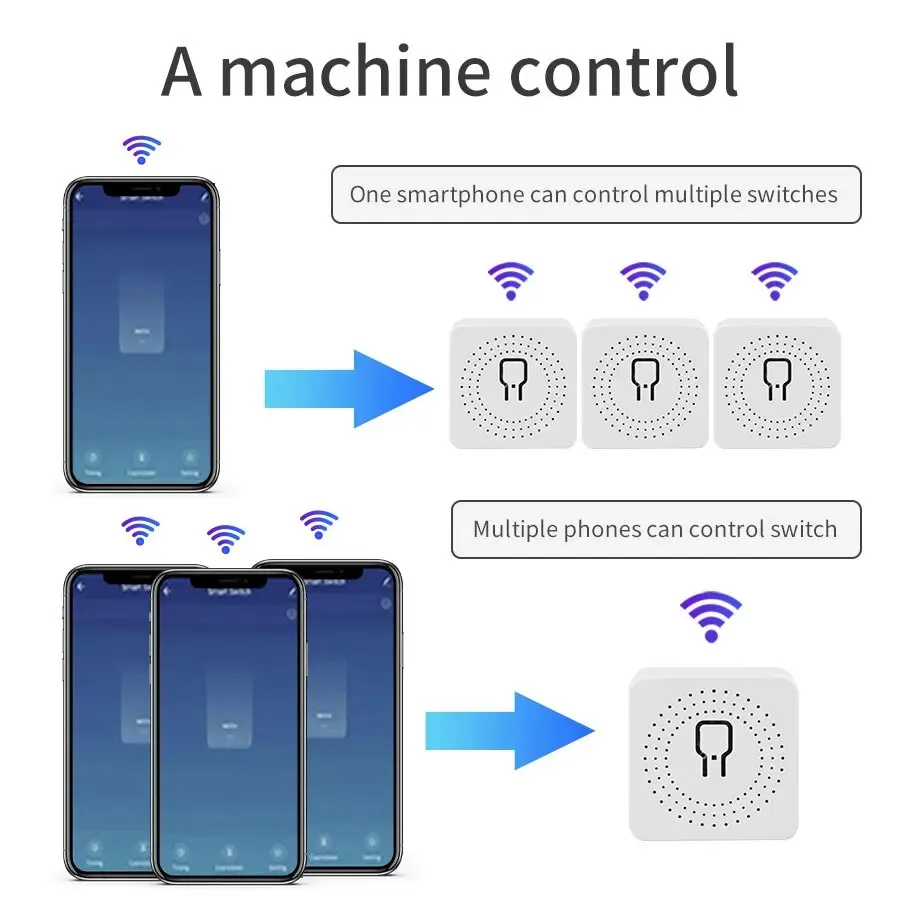 16A/20A WiFi Mini Smart Switch Module 2-way Control APP Remote Control for Alexa Google Home Automation Voice