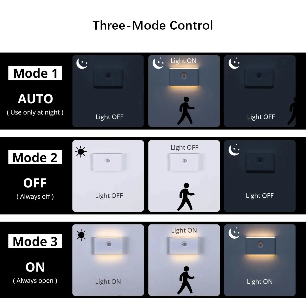 Smart Motion Sensor LED Night Lights, Eye-Friendly Bedside Lamp for Bedroom, Bathroom, and Hallway