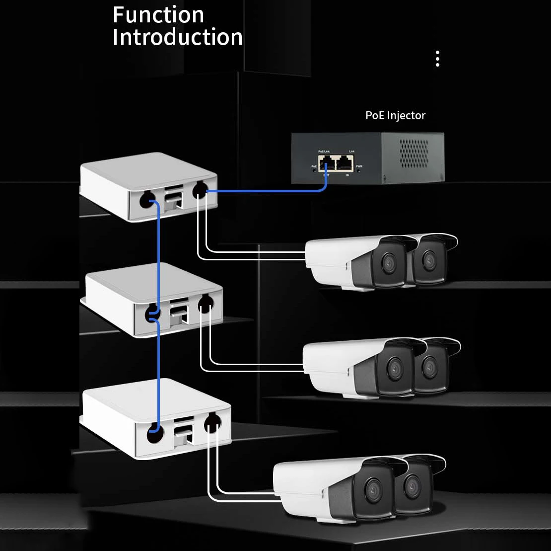 4 Port IP55 Waterproof POE Repeater 100/1000Mbps Outdoor 1 to 3 Network Switch PoE Extender for POE Camera Wierless AP
