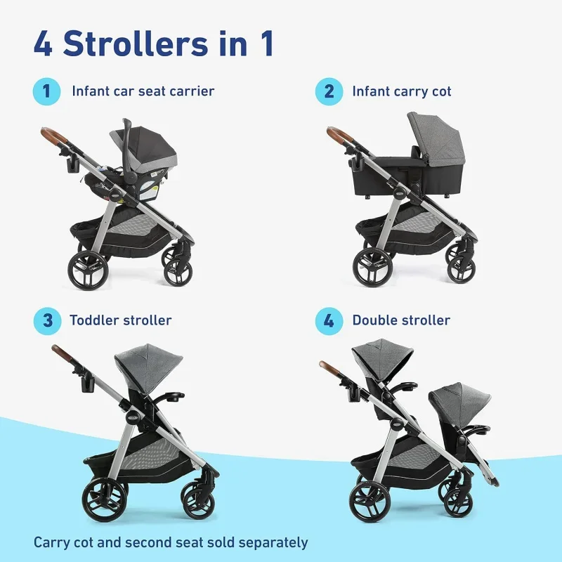 Modes Nest2Grow Travel System, Ren