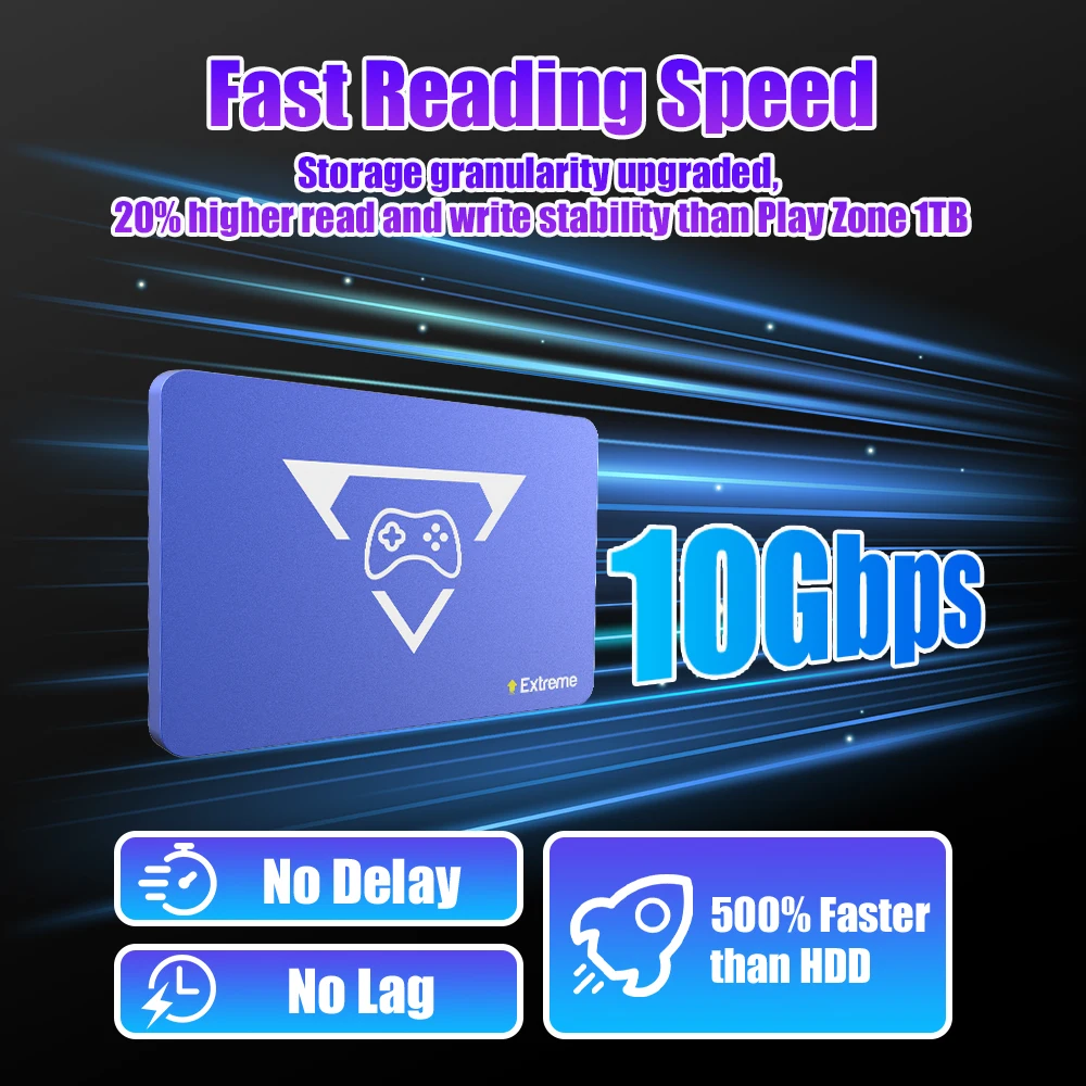 Play Zone 2TB Gaming SSD Game Console with 20000+Game &80+Emulator