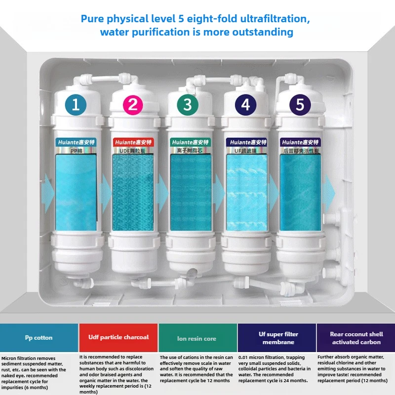 Universal filter element water purifier household direct drinking kitchen tap water undercounter five-stage ultrafiltration
