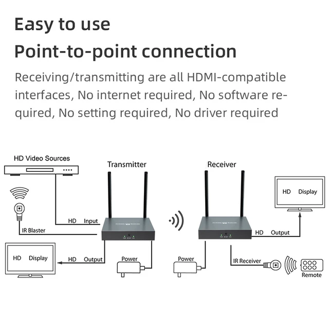 Emetteur et récepteur HDMI sans fil 200 M. - Chine Convertisseur