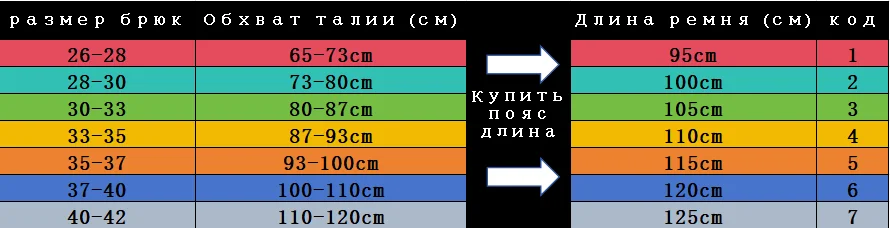 Рисунок 6 - GUCCI новый женский ремень
