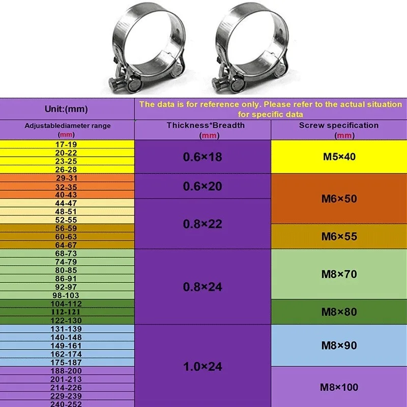 Stainless Steel Hose Clamps Exhaust Air Water Pipes Durable Sealing Strength Repair Welding Tools