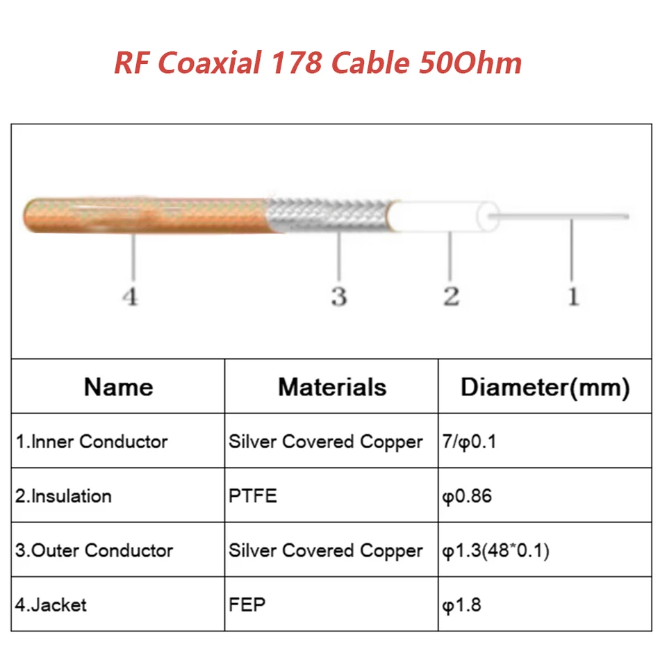 RG174 POSITIVE SMA Cavo di Prolunga Positive SMA Cavi Coassiale