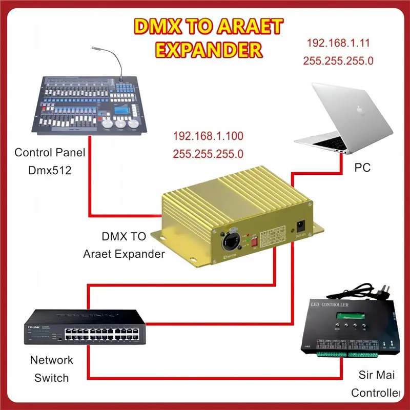 ARTNET DMX 2048 네트워크 박스 게이트웨이 컨트롤러 이더넷-DMX 512 노드 아트게이트 아트넷 무대 조명용