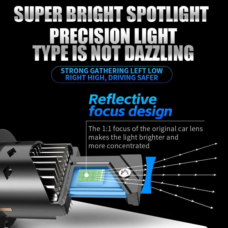 Direct Plug-in D Series LED Car Headlights With Decoding Canbus LED High-Power D2S D2R D4S D4R High-Brightness Lights 135W