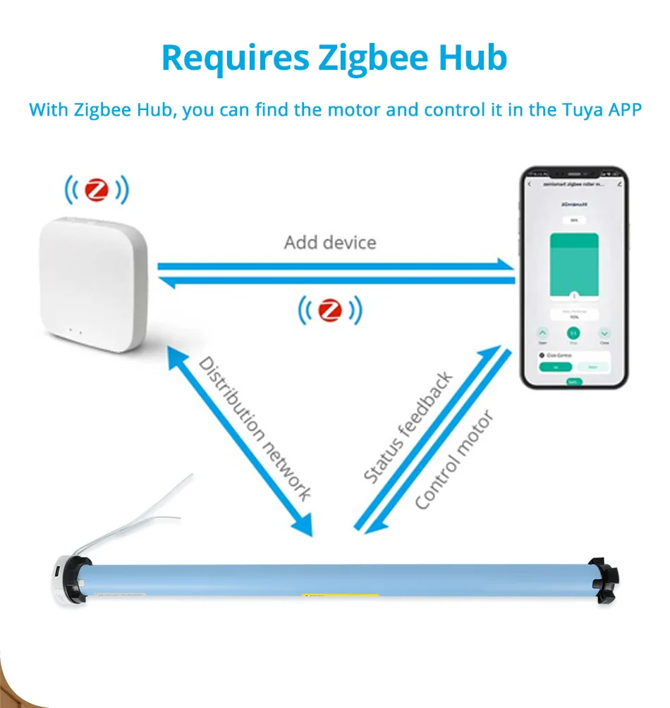 Zigbee Roller Shade Blinds Motor Built-in Battery Work with Tuya Smartthings App