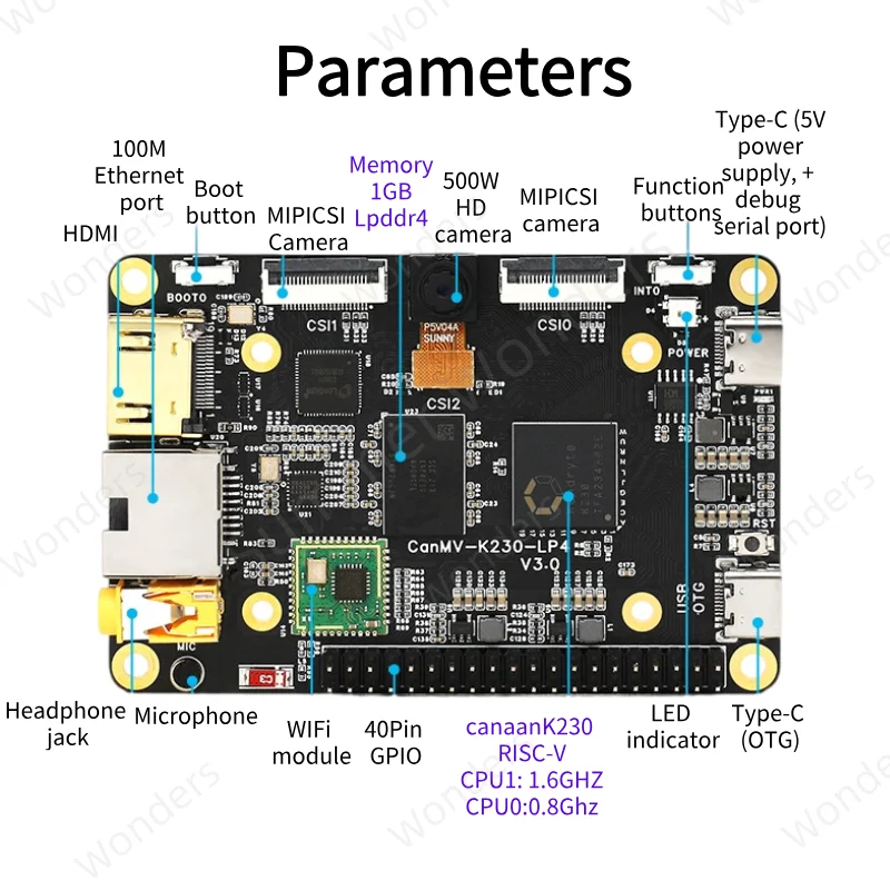CanMV K230 V3.0 6 TOPS 1GB RISC-V AI Development Board Kit1080P