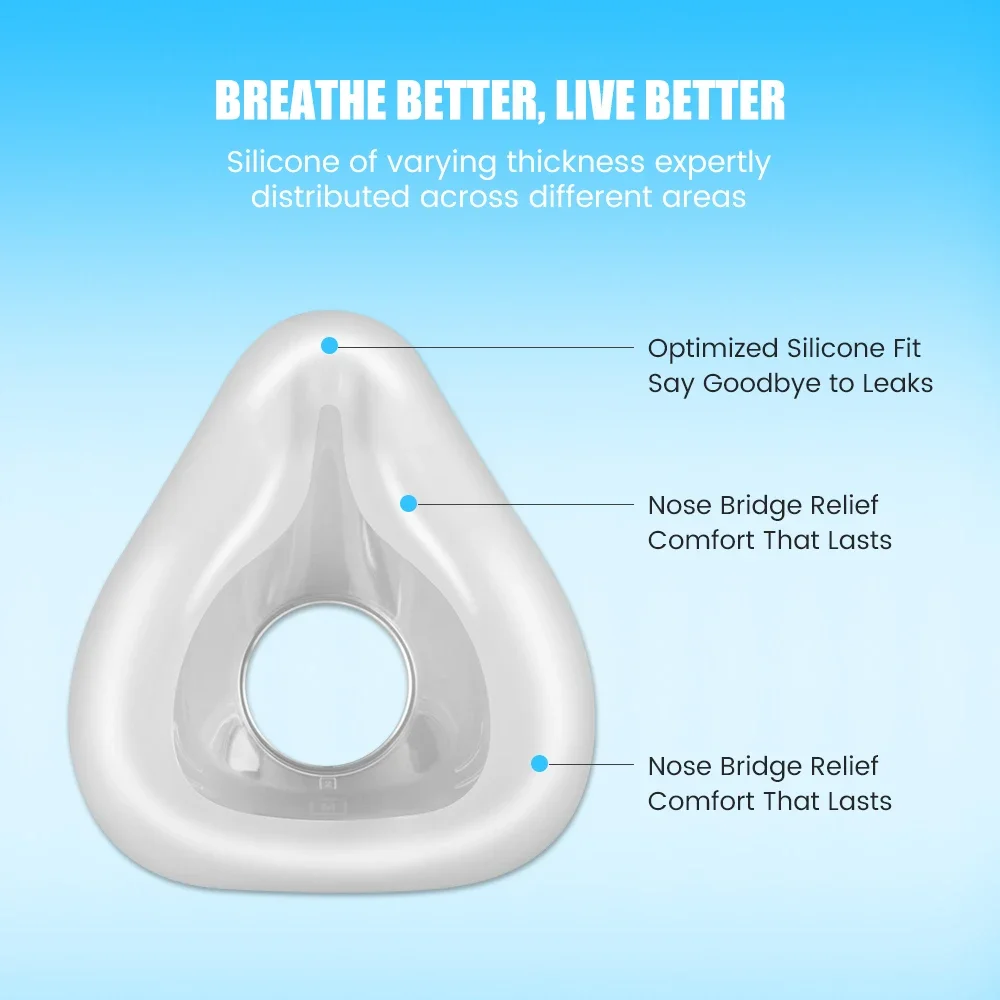 CPAP Full Face Mask Replacement - 1/2 Pack, Nose and Mouth Coverage, Sleep Apnea Relief