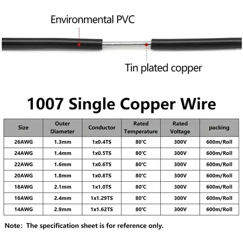 2~50m  1007 Tinned Copper LED Cable 26 24 22 20 18 16 14 AWG Solid Line PVC Insulation Tinned Plating Single Core Wire Line - Image 4