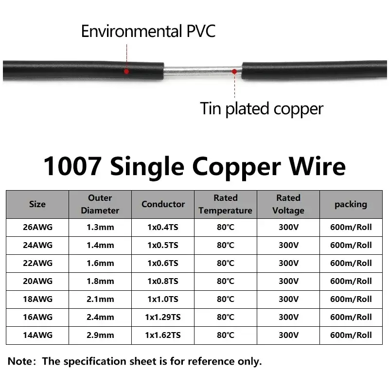 2~50m  1007 Tinned Copper LED Cable 26 24 22 20 18 16 14 AWG Solid Line PVC Insulation Tinned Plating Single Core Wire Line - Image 4