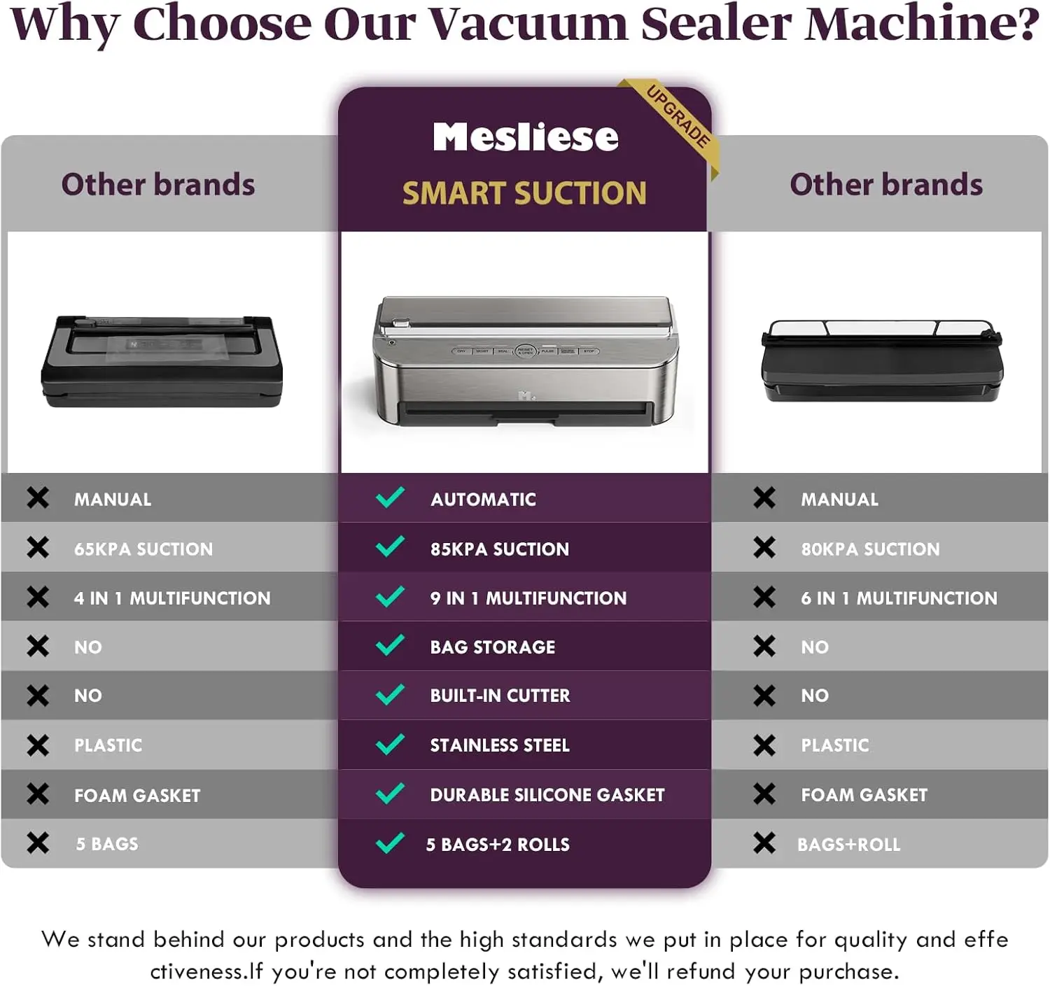 Vacuum Sealer Machine Automatic Food Sealer, Powerful Sealing System, Build-in Cutter Bags Storage Moist Mode