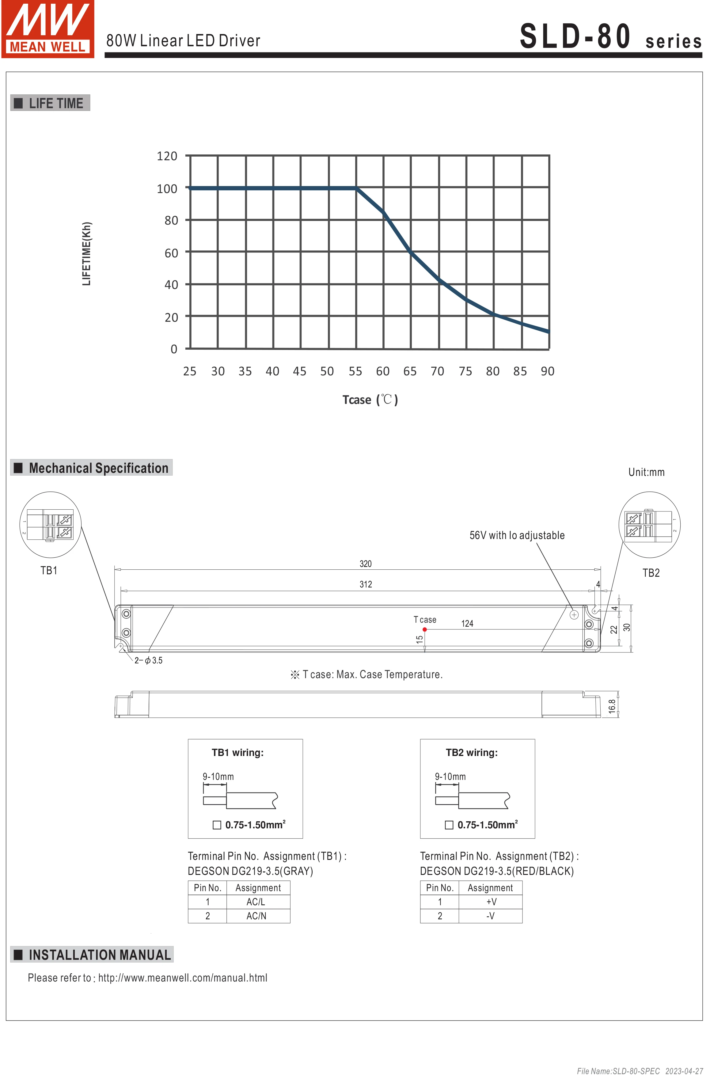SLD-50 Series, 80 Series, 150 AC para