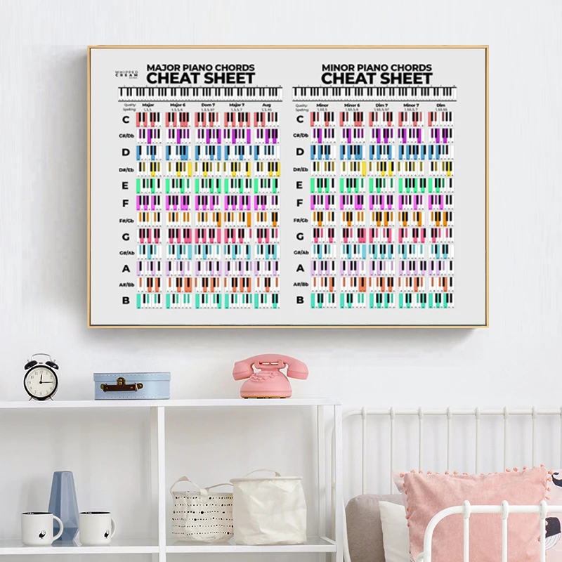 Modern Piano Guitar Chord Table The Basics of Music Canvas Painting Wall Print Home Art Posters For School Music Classroom Decor