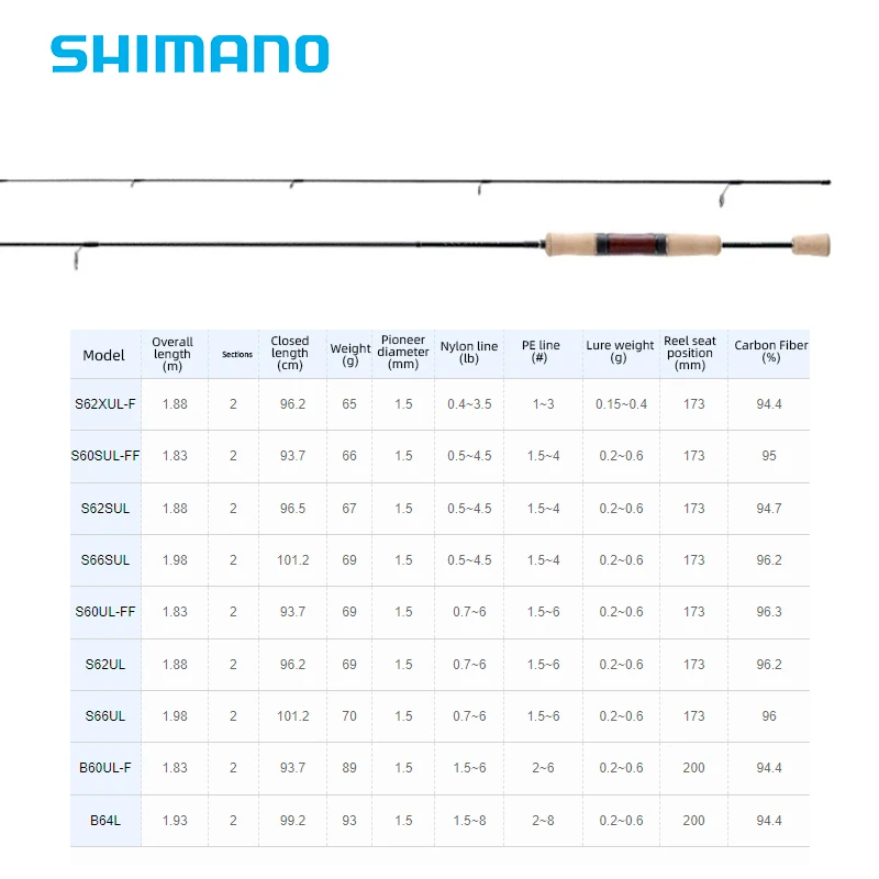 Shimano Original CARDIFF AX Fishing Rod 2 Sections CI4+ HI